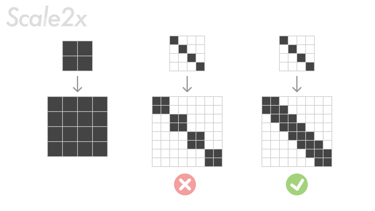 Scale2x-a